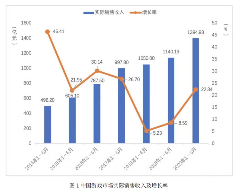 游戏公司年中考：13家营收超十亿 “出海热”持续
