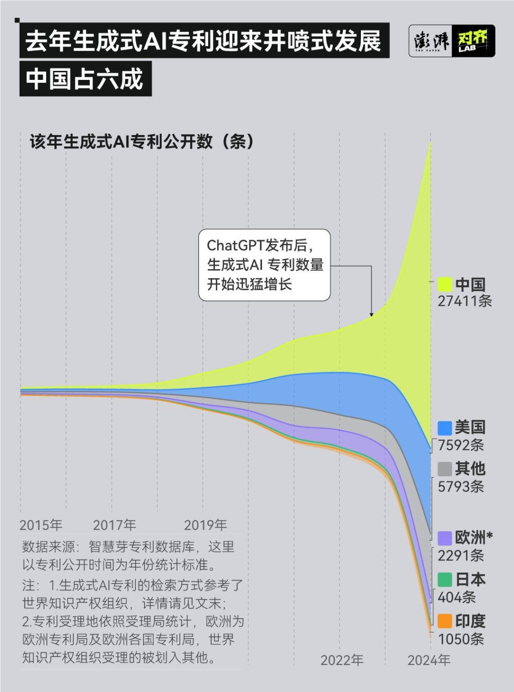2025媒体管家：2024年生成式AI专利调查