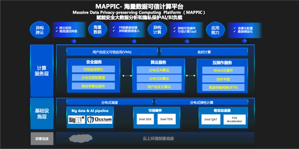 英特尔和蚂蚁链推出可信计算平台 为AI机