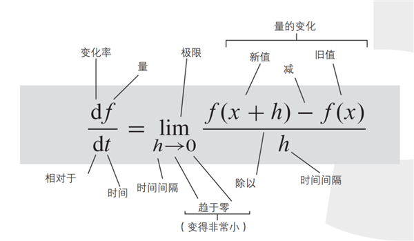 最万能的公式：“拆解万物”的傅里叶变换方程(图4)