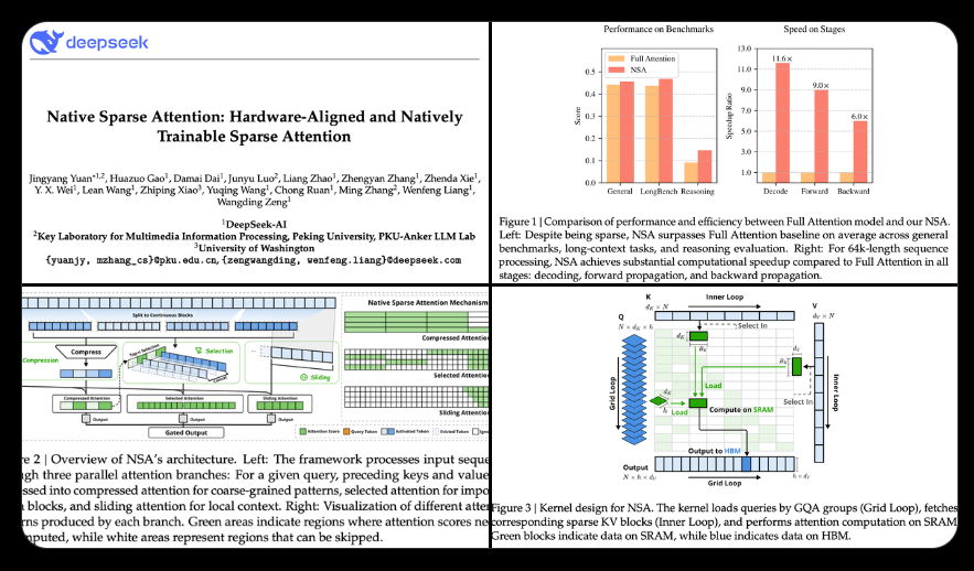2025媒体管家上海软闻 :梁文锋杨植麟论文撞题,“注意力机制”对大模型意味着什么(图1) 2025媒体管家上海软闻 :梁文锋杨植麟论文撞题,“注意力机制”对大模型意味着什么(图1)